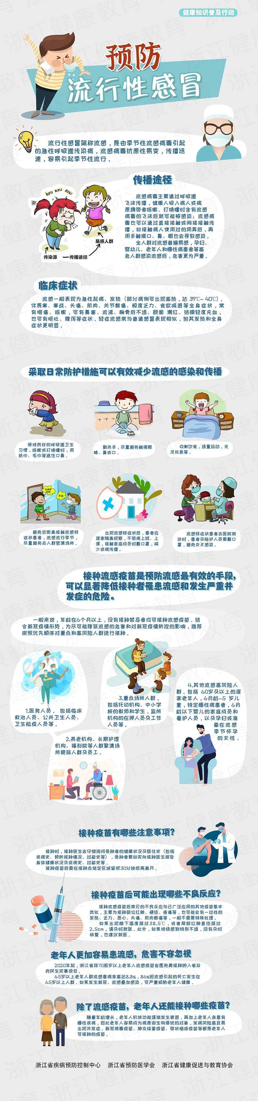 怎么预防流感图片