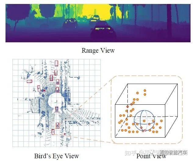 激光雷达：最新趋势之基于RangeView的3D物体检测算法_手机搜狐网