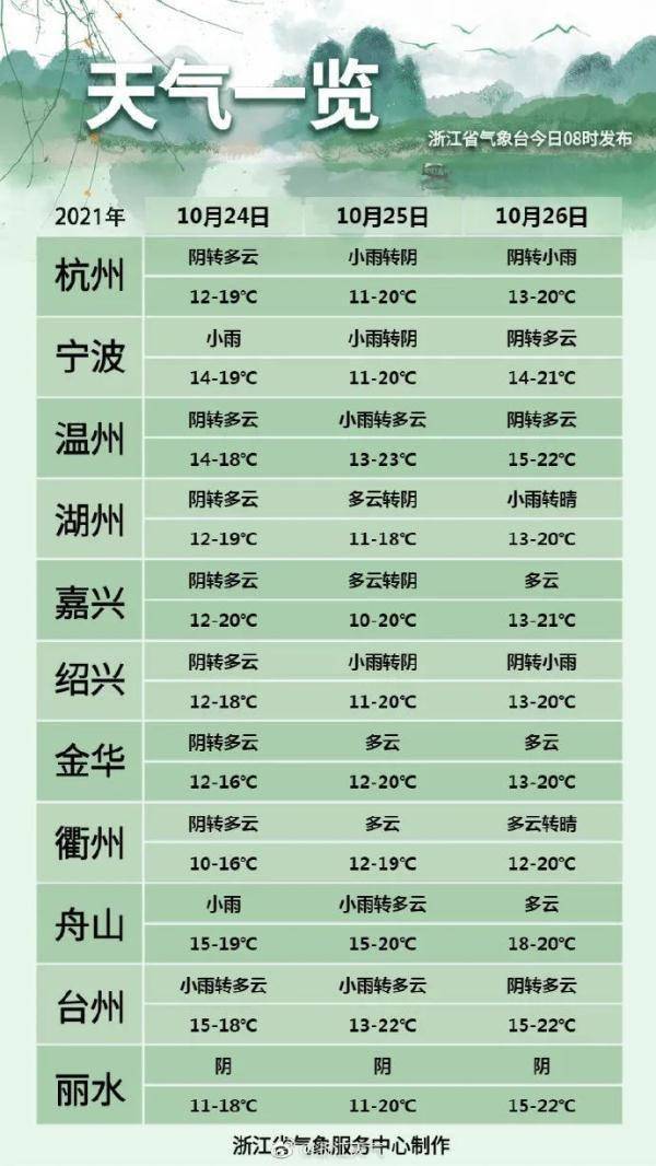 冷空气|盼到了，浙江下周气温有望重回“2”字头！今日霜降，养生要“三防”
