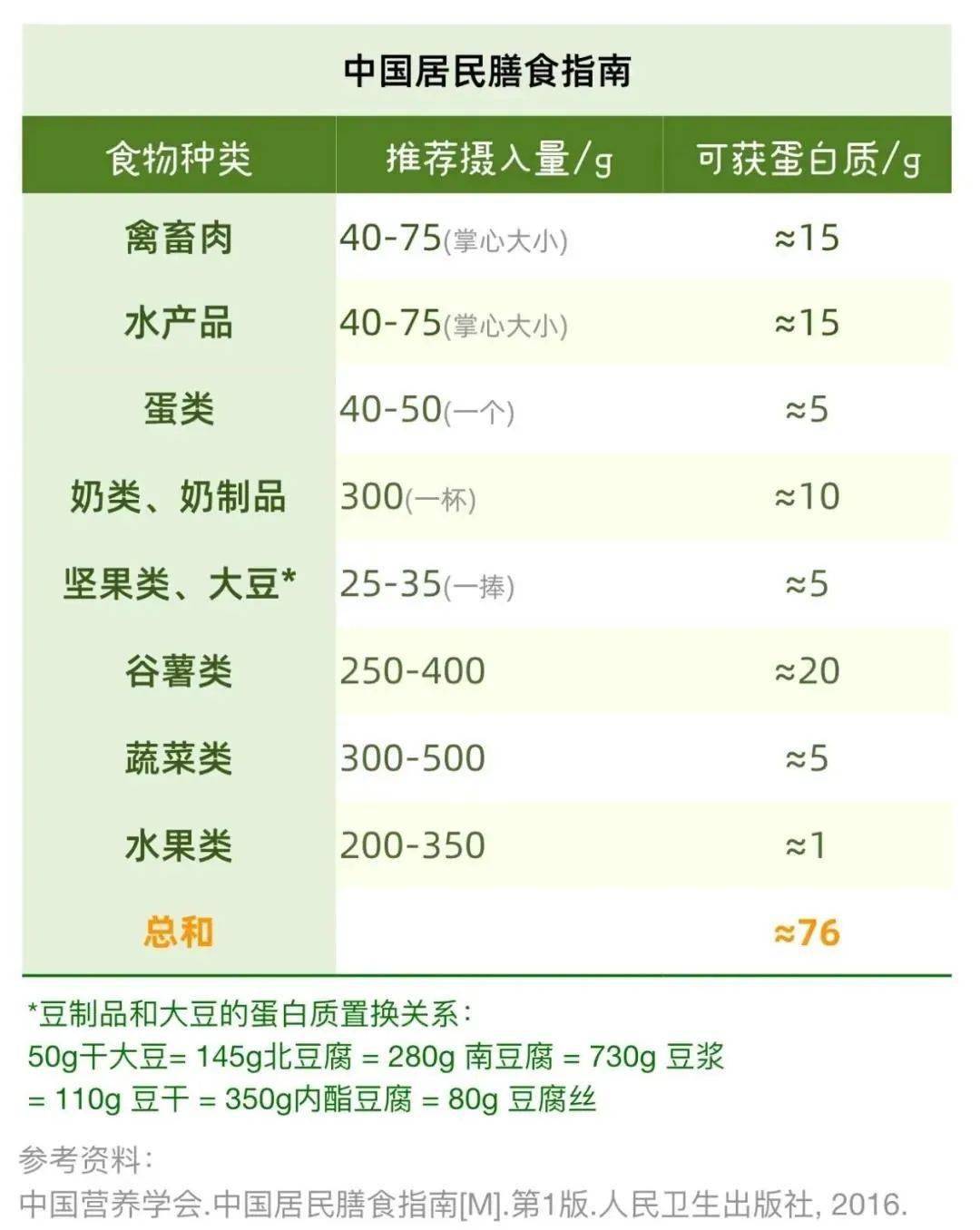 男子拿鸡胸肉当饭吃体检时傻眼了医生紧急提醒