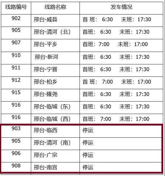 正定县|今日12时起石家庄市第五医院全面停诊 | 紧急通知 | 石家庄市桥西区暂停举办大型聚集性活动
