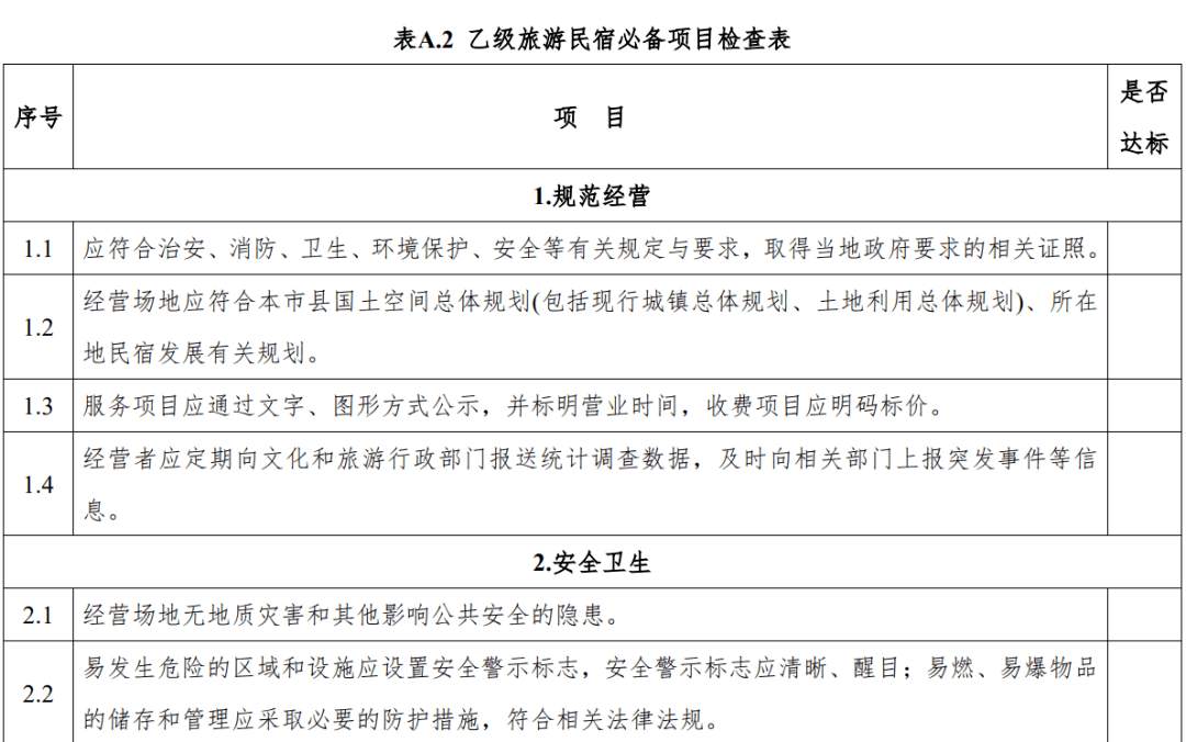 评级|云南：旅游民宿评级复核不达标将限期整改、取消等级