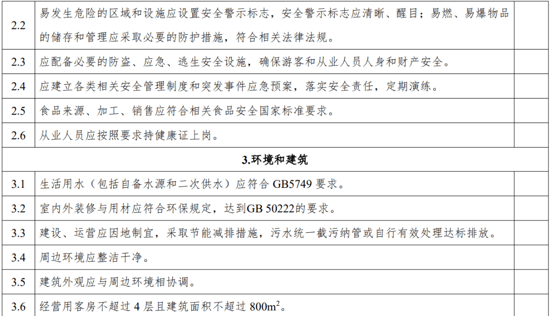 评级|云南：旅游民宿评级复核不达标将限期整改、取消等级