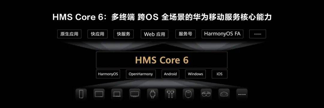技术水准|华为：“创新不止，开放不止”