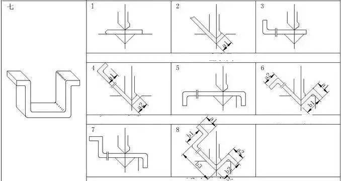 折彎大神分析鈑金折彎下刀順序
