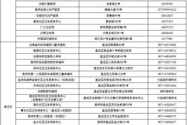 间隔|@云南人 你的健康码镶金边了吗？