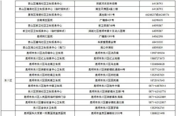 间隔|@云南人 你的健康码镶金边了吗？