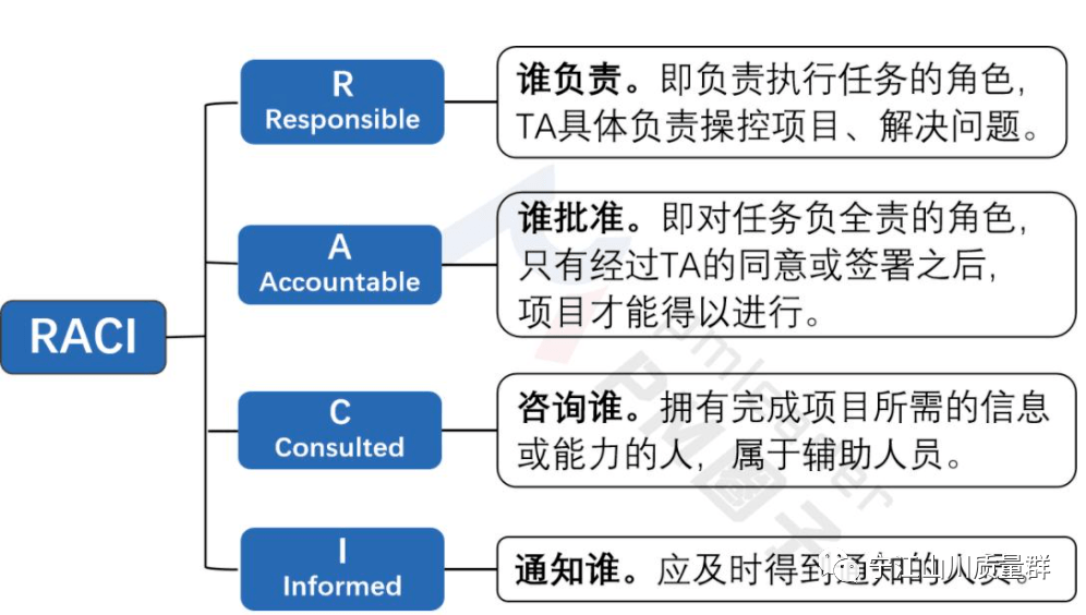 【職場】職責如何分配?看raci矩陣(責任矩陣)