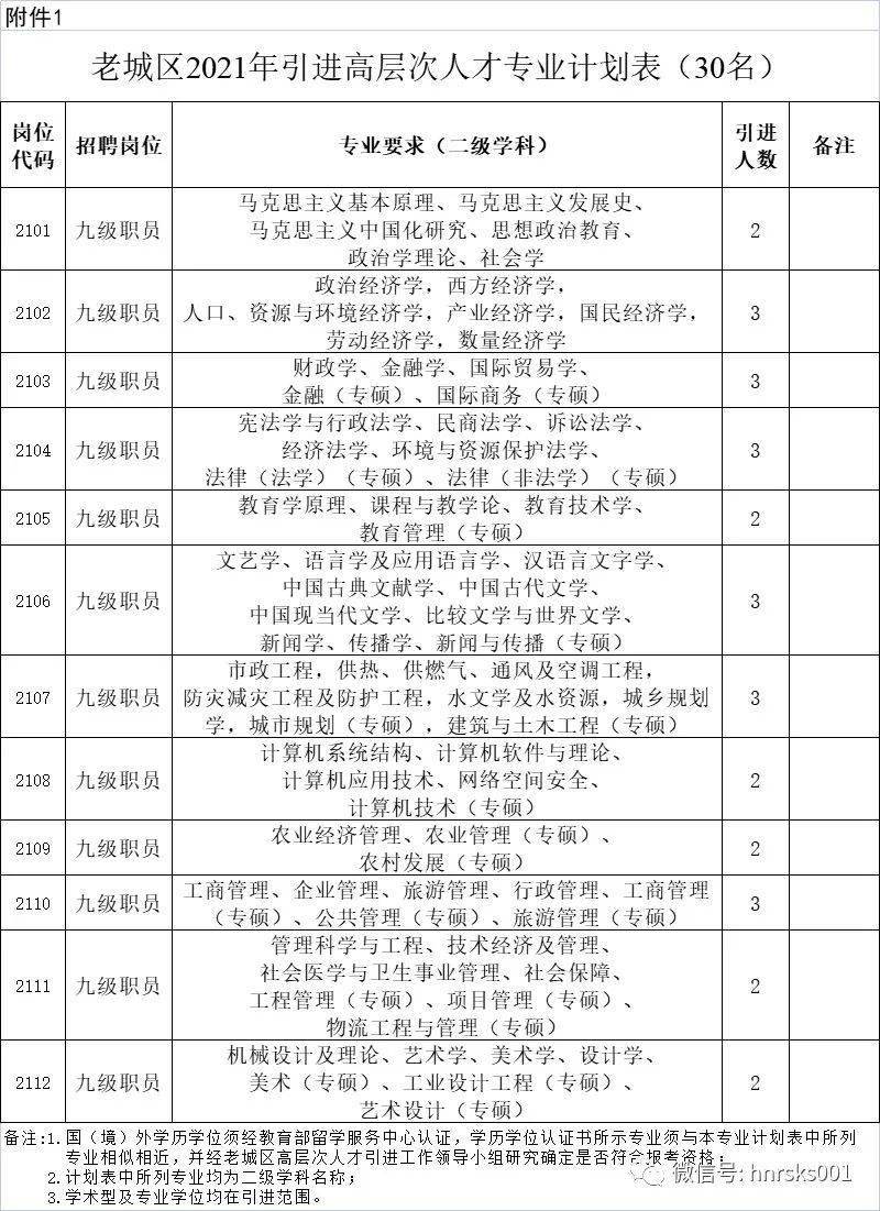 洛阳招聘_洛阳市市直学校招聘法语教师(2)