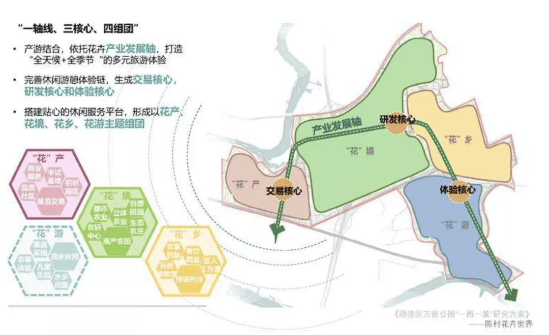 北滘大美公园何时开建图片