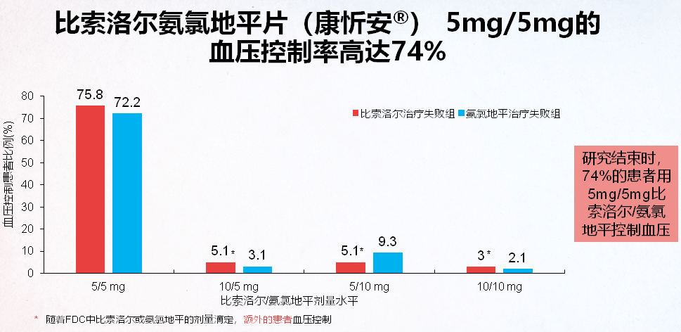 总算等到你比索洛尔氨氯地平片康忻安03中国上市啦