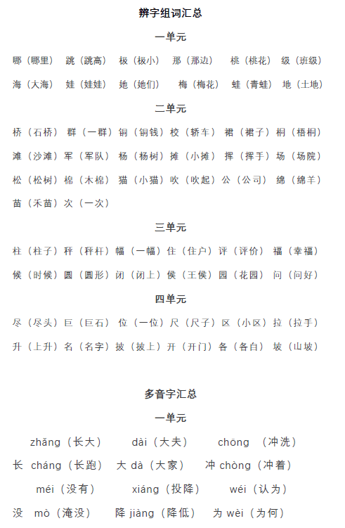 16年級語文上冊必考聽寫詞語形近字多音字歸納