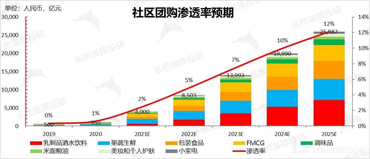 美团优选美团的下一个傲人曲线