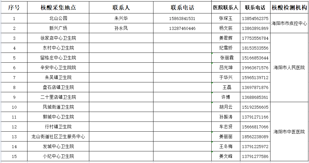 来福|烟台多地连发重要通告！