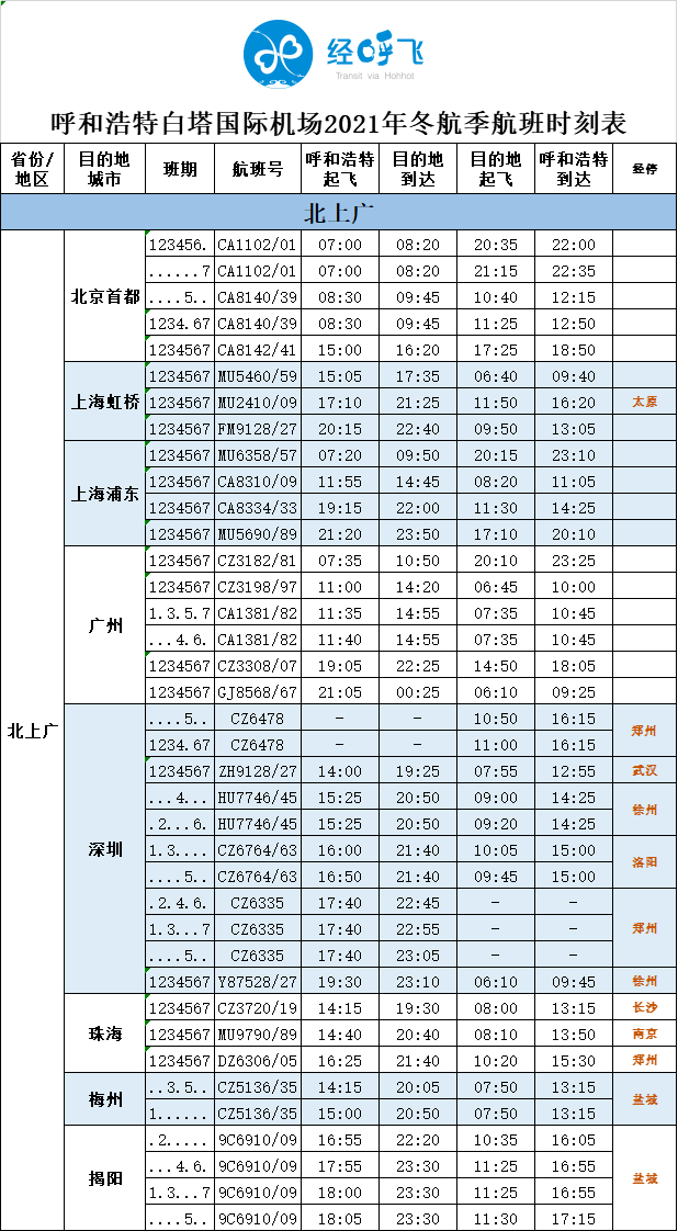 呼和浩特机场 | 【新航季】开通航线125 ,通航城市80 (附新季航班时刻