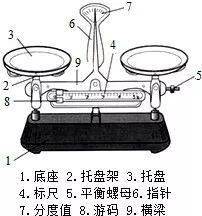 八年级物理上册知识点汇总，初二物理学习必看！