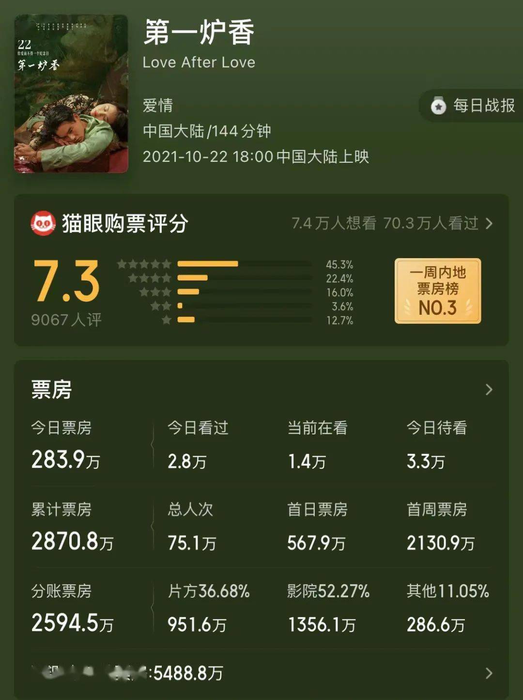 马思纯|《第一炉香》复制不了《前任3》！