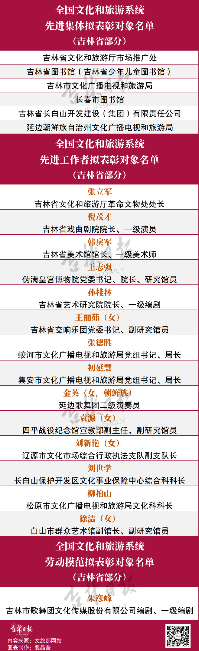 吉林旅游景点大全排行榜_先进名单公示!吉林省这些集体和个人上榜!
