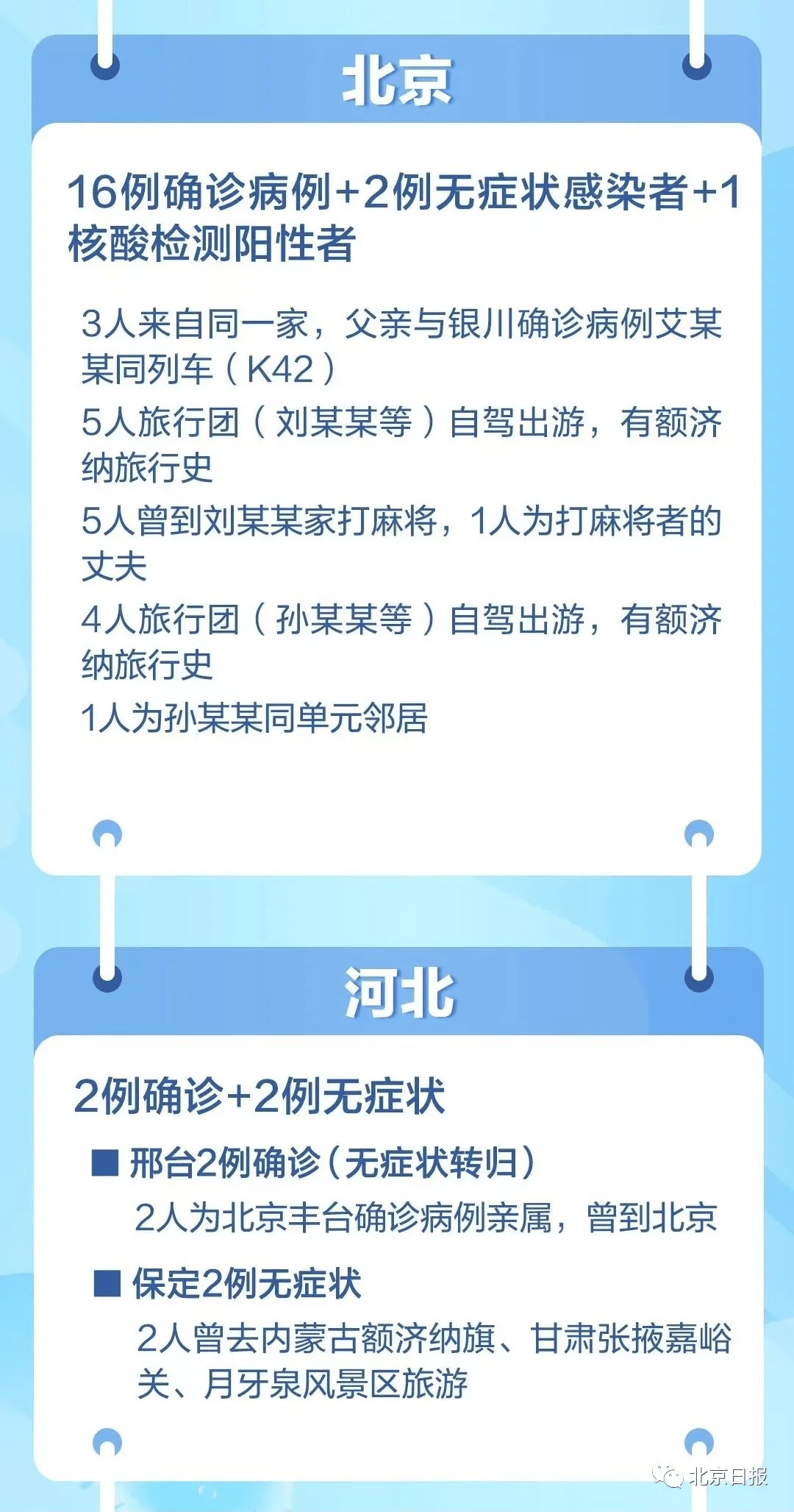 感染者|169例感染者！他们是谁？到过哪里？有何关联？最新情况一文说清