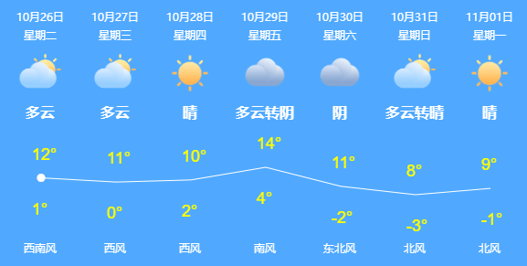 治疗|哈尔滨男子吃鸡骨头，竟将食管捅出个“洞”！