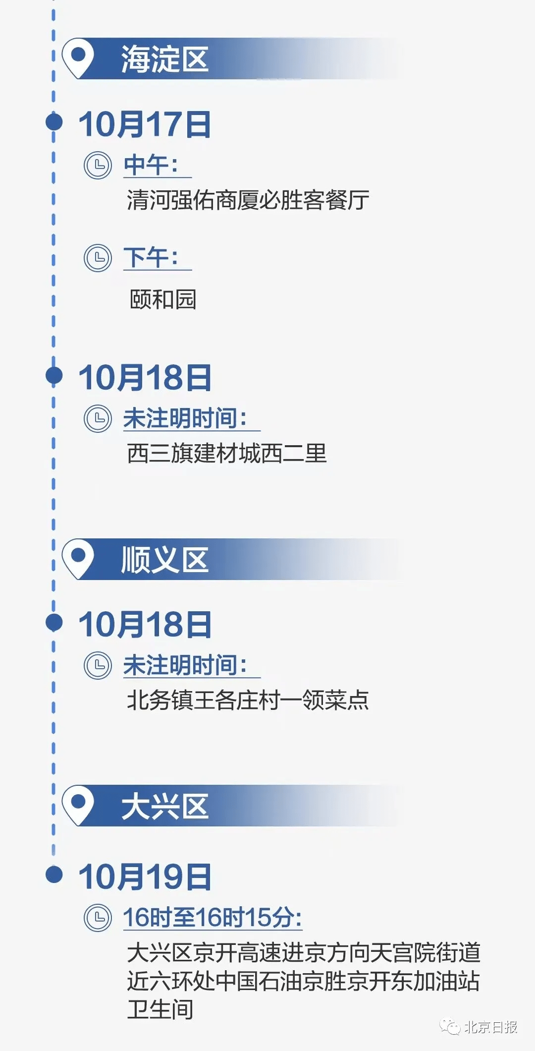 感染者|169例感染者！他们是谁？到过哪里？有何关联？最新情况一文说清