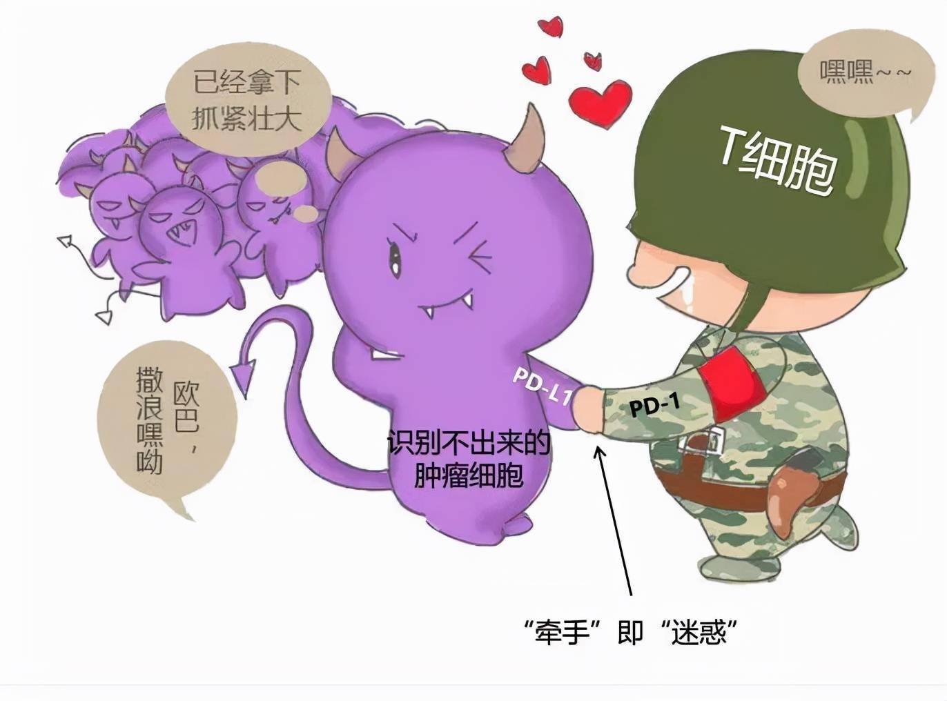 肿瘤免疫治疗的新时代首个国产pd1抑制剂特瑞普利单抗