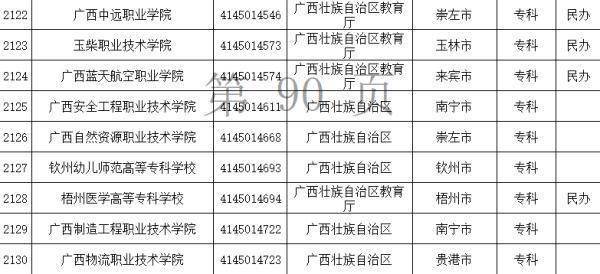 教育部|谨防“野鸡大学”！2021全国高等学校名单公布，广西有这几所→