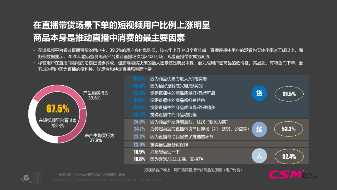 2021年短视频用户价值研究报告(下)