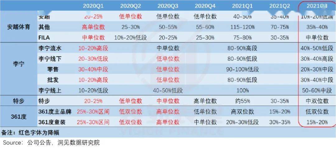 产品 爱国情绪退烧，李宁、安踏也不香了？