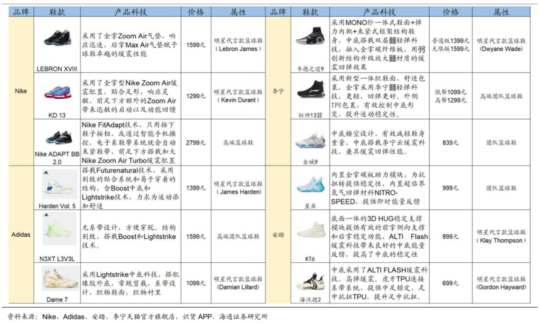 产品 爱国情绪退烧，李宁、安踏也不香了？