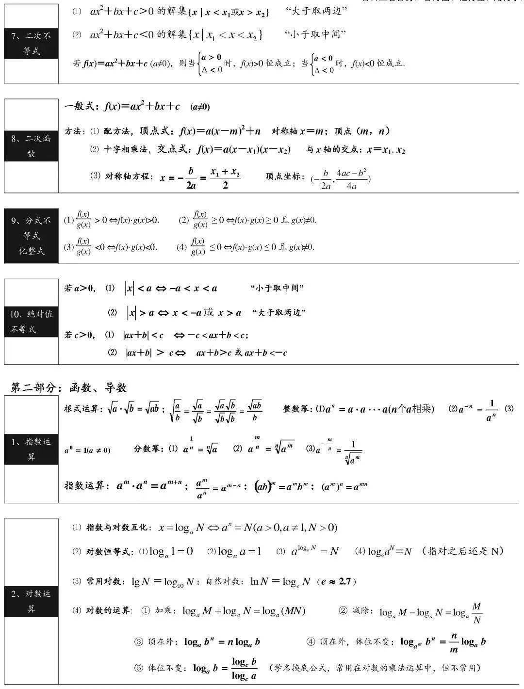 高中数学| 高中数学三年必背公式，三年都用得上！_手机搜狐网