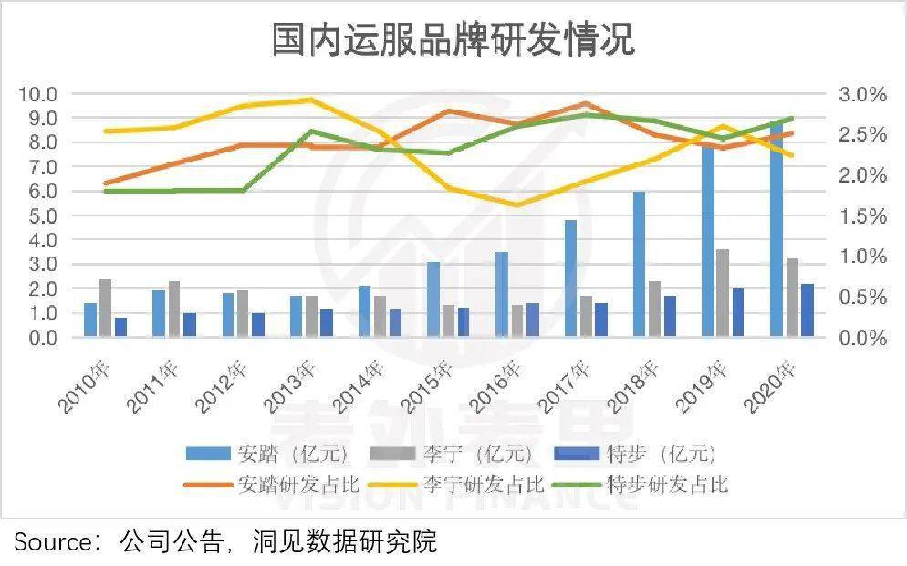 产品 爱国情绪退烧，李宁、安踏也不香了？