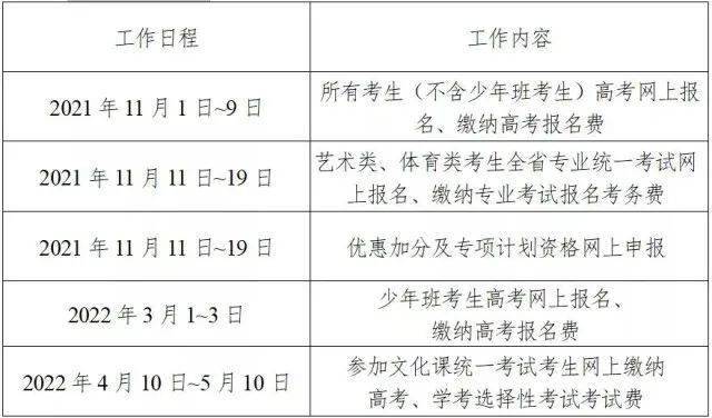 高考|提醒！湖南2022年高考继续实行网上报名