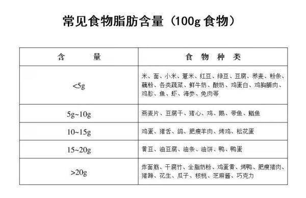 湖北省|注意点！别太“油”了！