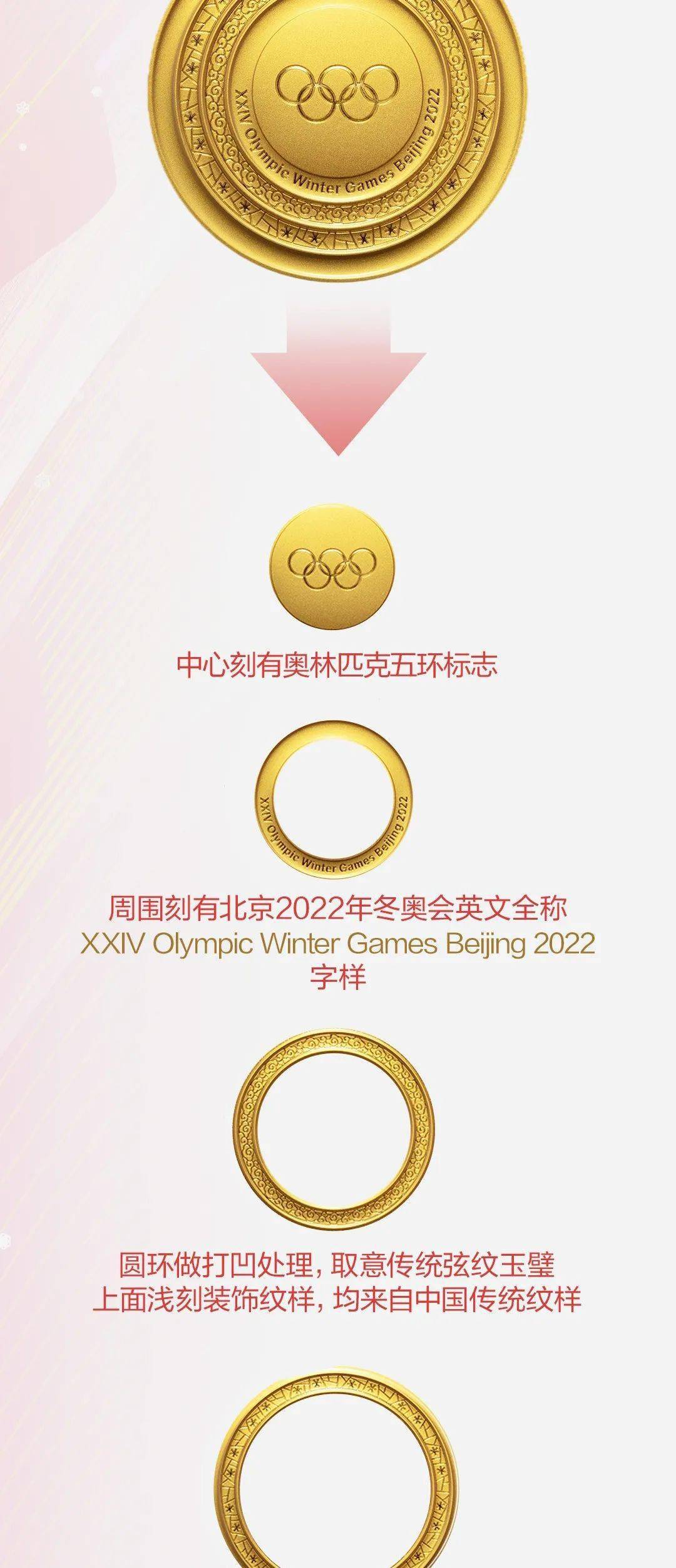 2022冬奥会各国奖牌图片