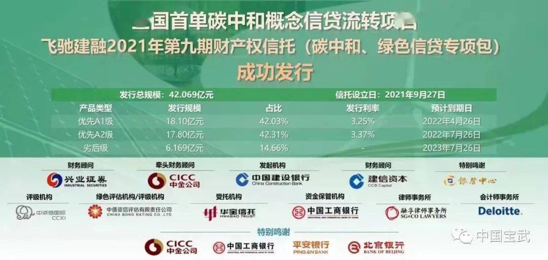 华宝信托助力全国首单碳中和概念信贷流转项目成功发行
