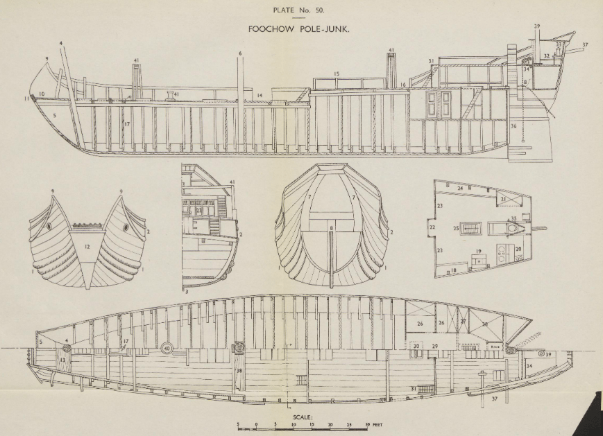 独家揭秘丨清代中国大型海洋帆船究竟有多大