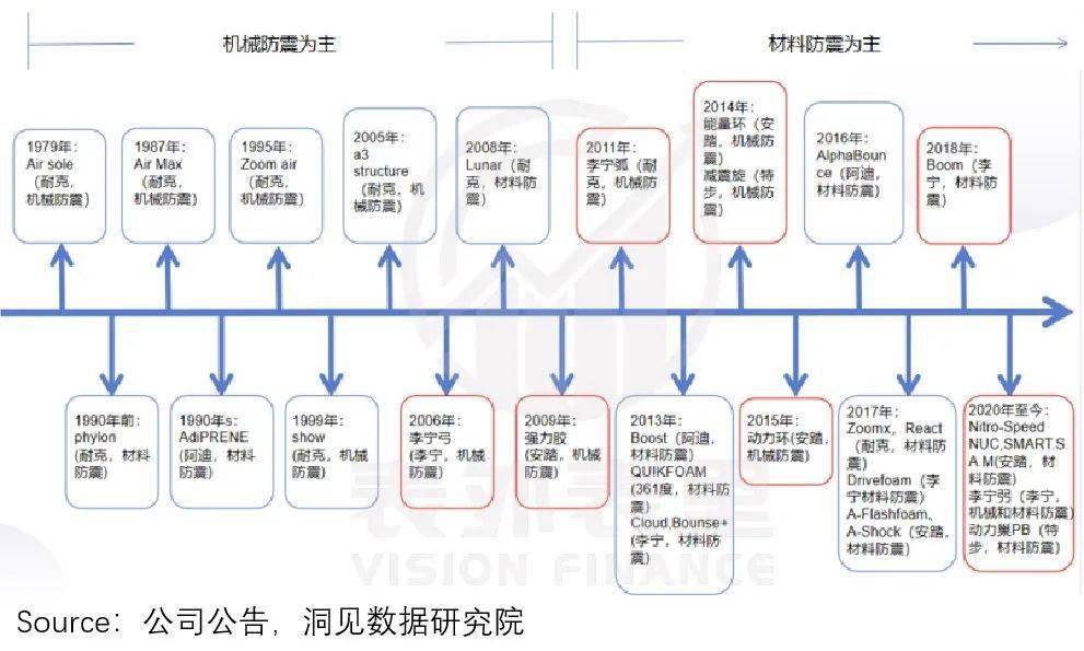 产品 爱国情绪退烧，李宁、安踏也不香了？