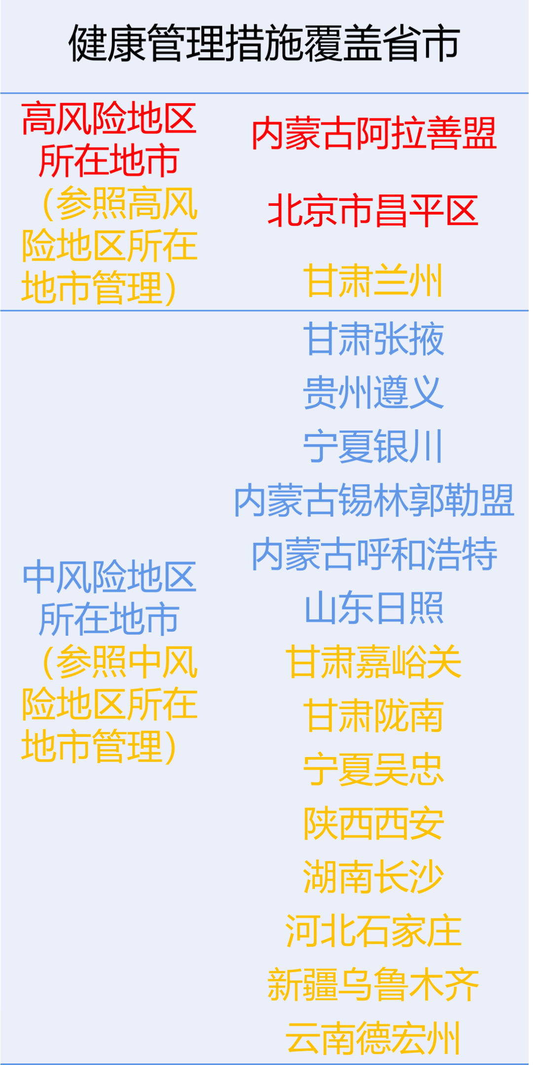 疫情|广东疾控：山东日照、河北石家庄、甘肃陇南来（返）粤人员请主动报备