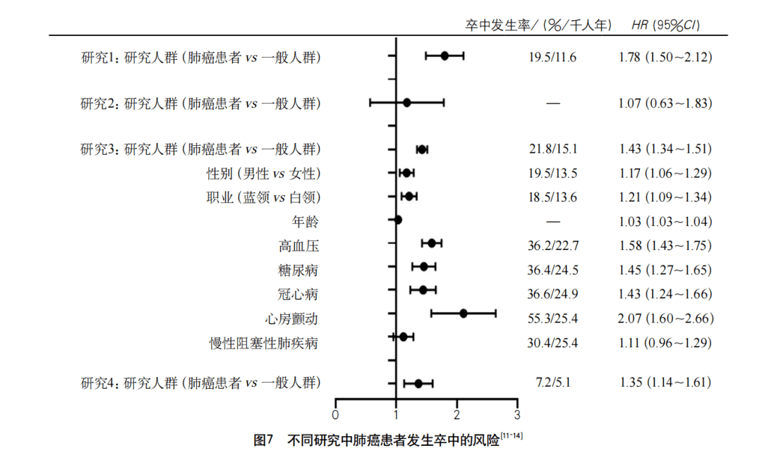 综合征|以多流域脑梗死为特征的肺癌继发特鲁索综合征1例并文献复习