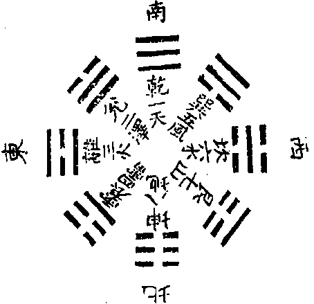 爻(y09o)這字乍一看很陌生,六十四卦三百八十四爻,實際上正是八卦