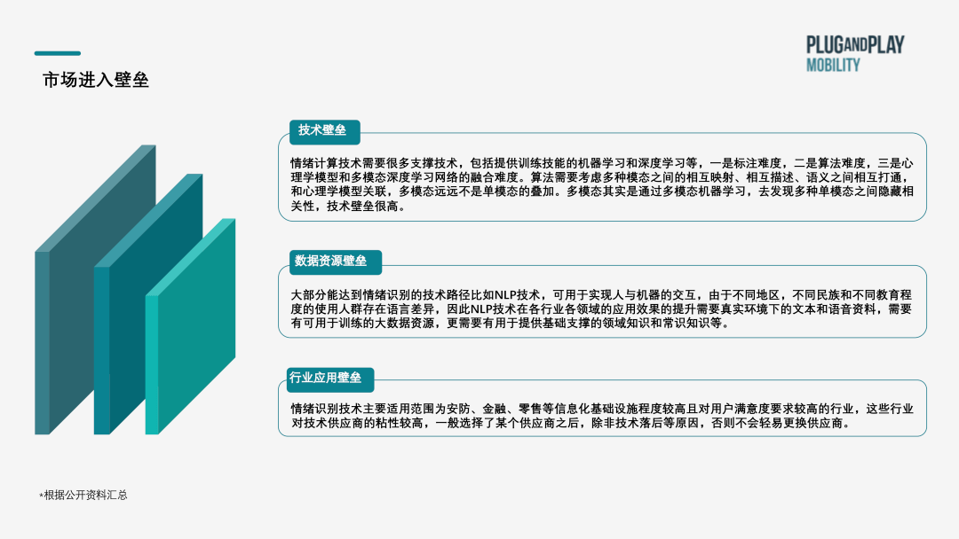 情感|出行洞察：智能座舱中的情绪识别