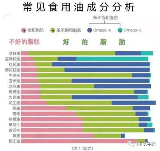 湖北省|注意点！别太“油”了！