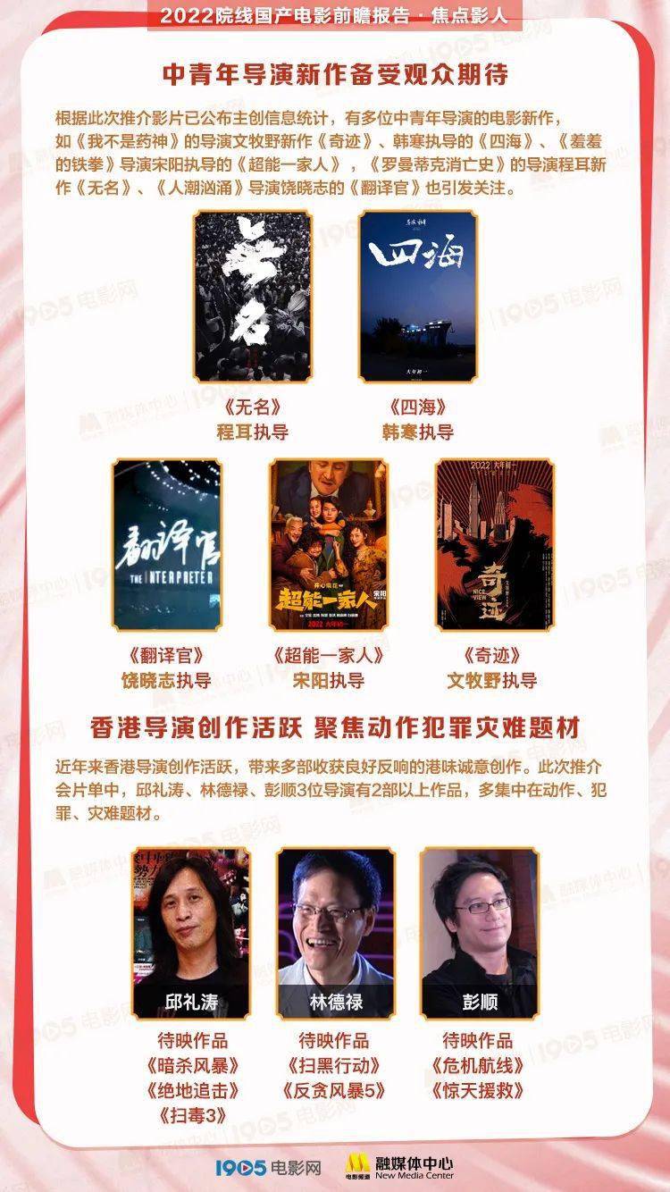 电影|《2022院线国产电影前瞻报告》发布！140+部电影要你好看