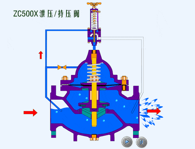 水力冲压机原理动画图片