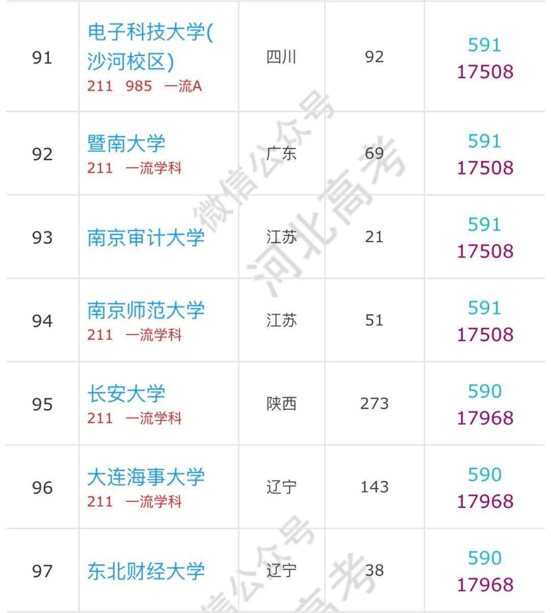 大学|河北高考600分以上的考生可以报哪些学校？有你的目标院校吗？