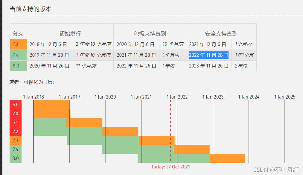 网站|PHP没死，依然有78%的网站在使用！