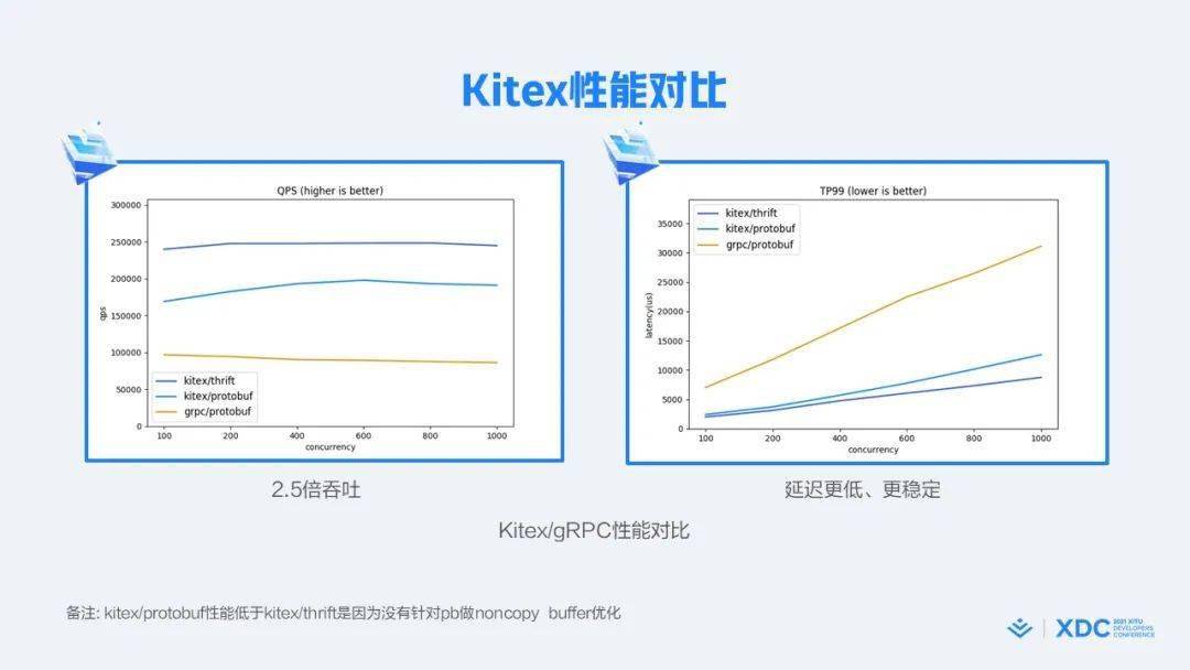 飞轮|数据驱动 x 敏捷开发，字节是如何践行这两大技术理念的