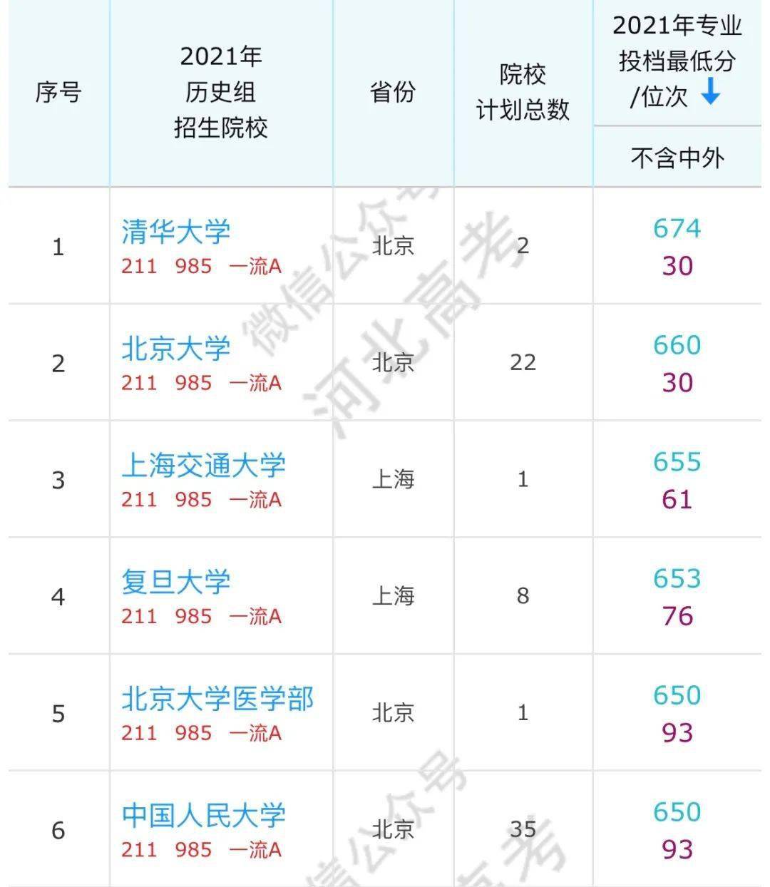 大学|河北高考600分以上的考生可以报哪些学校？有你的目标院校吗？