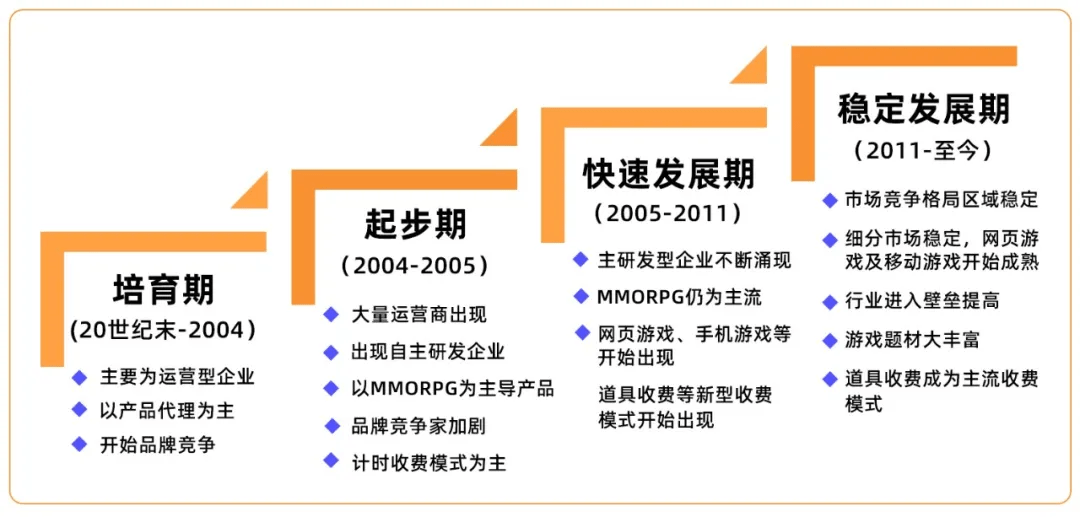 网站建设的发展情况 来自搜狐网